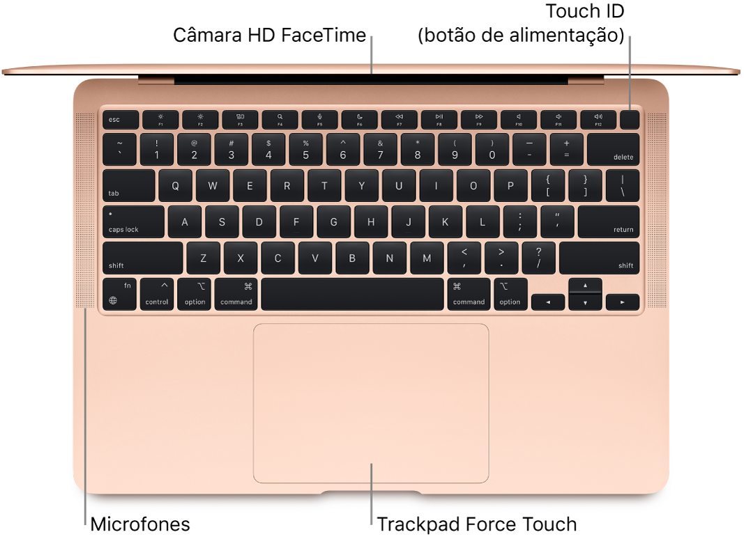 Vista de cima de um MacBook Air aberto, com chamadas para a câmara FaceTime HD, o Touch ID (botão de alimentação), o microfone e o trackpad Force Touch.