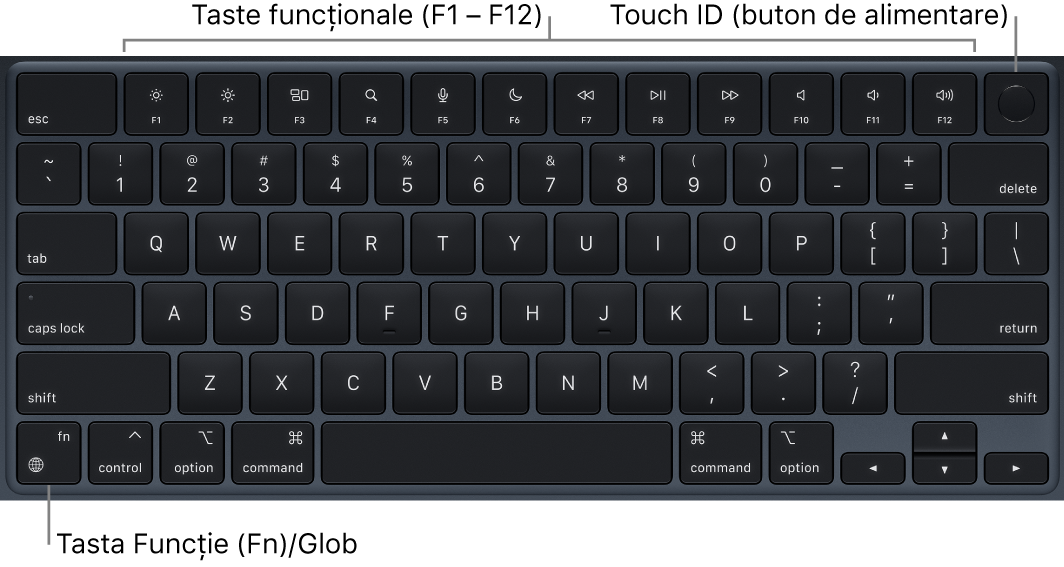 Tastatura MacBook Air afișând rândul de taste funcționale și butonul de alimentare Touch ID în partea de sus și tasta Funcție (Fn)/Glob în colțul din stânga jos.