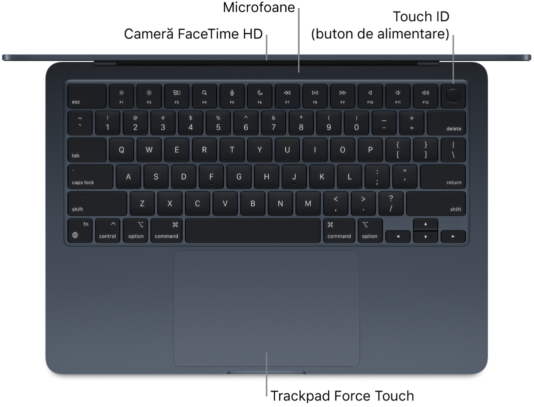 Privire asupra unui MacBook Air deschis, cu explicații pentru camera FaceTime HD, microfoane, Touch ID (butonul de alimentare) și trackpadul Force Touch.