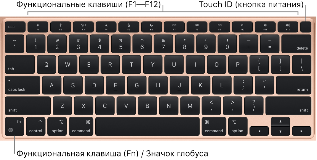 Клавиатура MacBook Air: показаны функциональные клавиши, кнопка питания Touch ID вверху и клавиша Function (Fn) в левом нижнем углу.