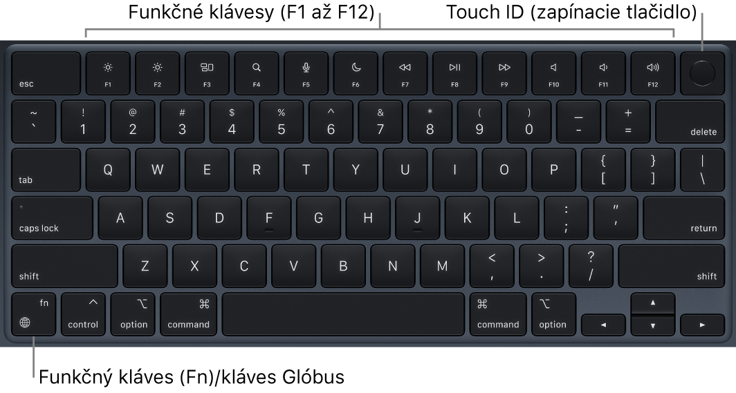 Klávesnica MacBooku Air s radom funkčných klávesov a zapínacím tlačidlom Touch ID vo vrchnej časti a klávesom Function (Fn)/klávesom so zemeguľou v ľavom dolnom rohu.