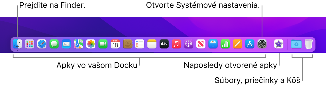 Dock s Finderom, Systémovými nastaveniami a čiarou v Docku, ktorá oddeľuje aplikácie od súborov a priečinkov.