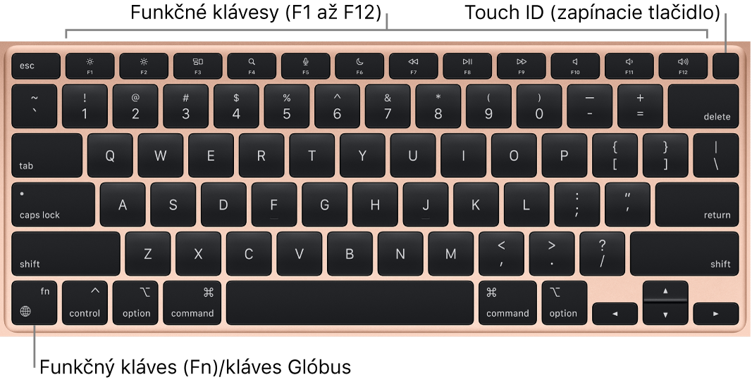 Klávesnica MacBooku Air s radom funkčných klávesov a zapínacím tlačidlom Touch ID vo vrchnej časti a klávesom Function (Fn) v ľavom dolnom rohu.