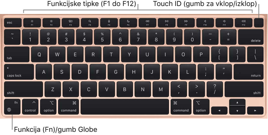 Tipkovnica MacBook Air s prikazom vrstice funkcijskih tipk, gumba za vklop/izklop Touch ID na vrhu in funkcijske tipke (Fn) v spodnjem levem kotu.