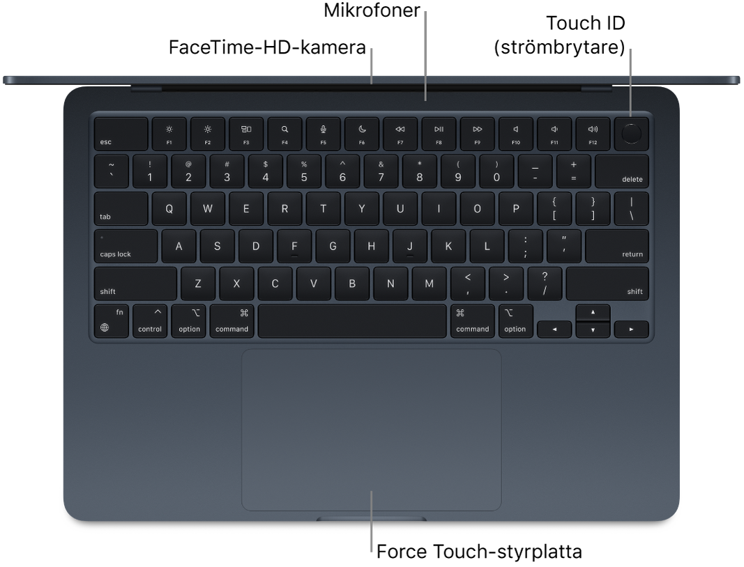 Vy nedåt på en öppen MacBook Air med streck som pekar mot FaceTime-HD-kameran, mikrofonerna, Touch iD (strömbrytaren) och Force Touch-styrplattan.