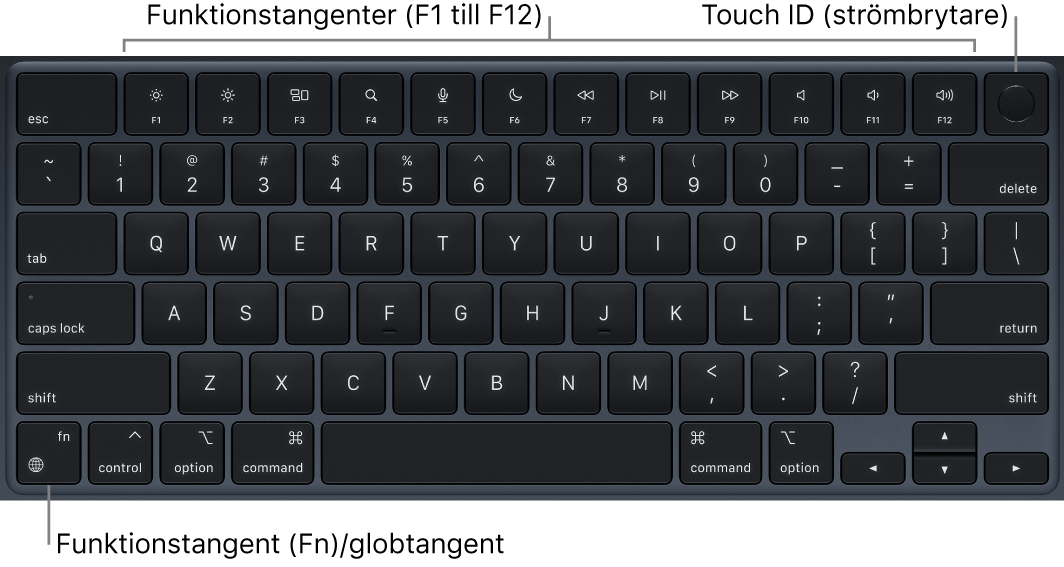 MacBook Air-tangentbordet med raden med funktionstangenter och Touch ID/strömbrytaren längs överkanten och funktionstangenten (fn)/globtangenten i det nedre vänstra hörnet.