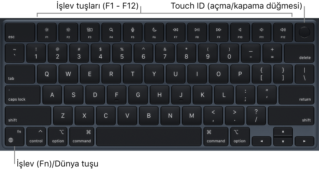 En üstte işlev tuşları sırası ile Touch ID açma/kapama düğmesini ve sol alt köşede İşlev (Fn)/Dünya tuşunu gösteren MacBook Air klavyesi.