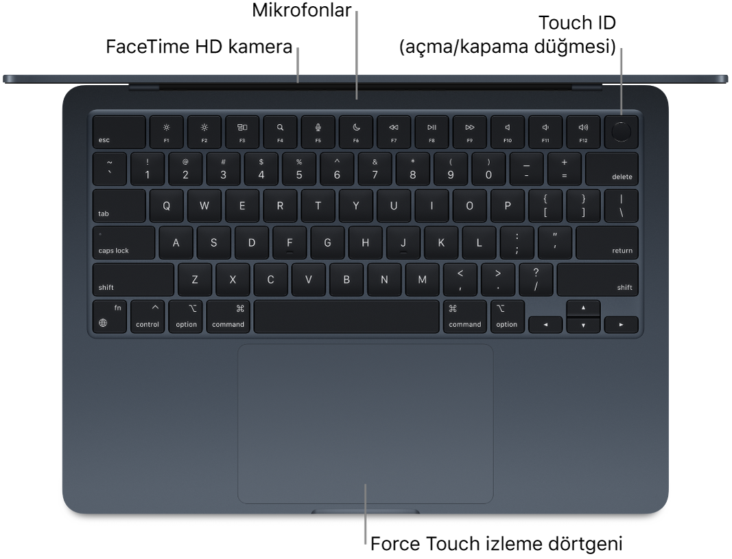 FaceTime HD kameraya, mikrofonlara, Touch ID’ye (açma/kapama düğmesine) ve Force Touch izleme dörtgenine belirtme çizgileriyle birlikte açık bir MacBook Air’in yukarıdan görünümü.