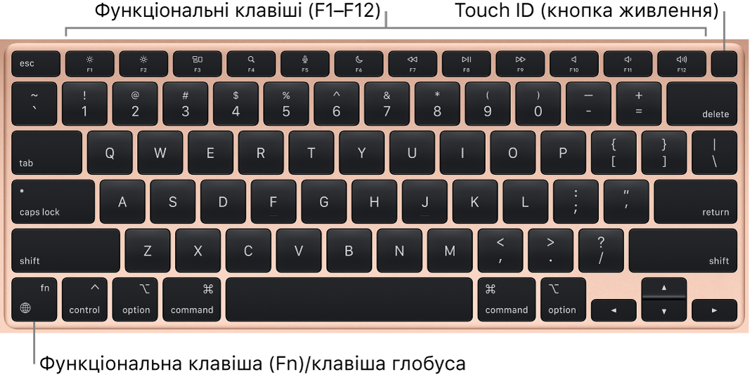 Клавіатура MacBook Air і її функціональні клавіші та кнопка живлення з Touch ID вгорі, а також кнопки функцій (Fn) у нижньому куті ліворуч.