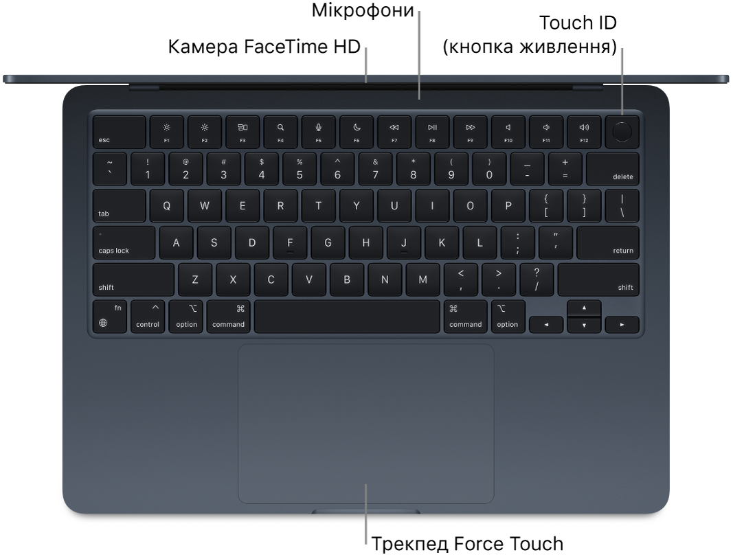 Погляд зверху на відкритий MacBook Air із виносками на камеру FaceTime HD, мікрофони, Touch ID (кнопка живлення), динаміки і трекпед Force Touch.