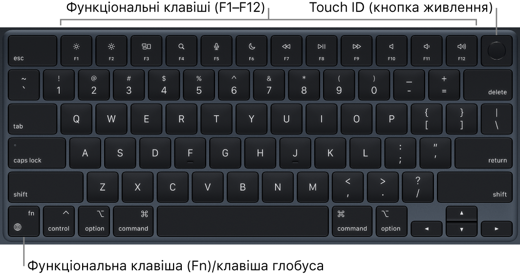 Клавіатура MacBook Air і її функціональні клавіші та кнопка живлення з Touch ID вгорі, а також кнопки функцій (Fn)/глобуса в нижньому куті ліворуч.