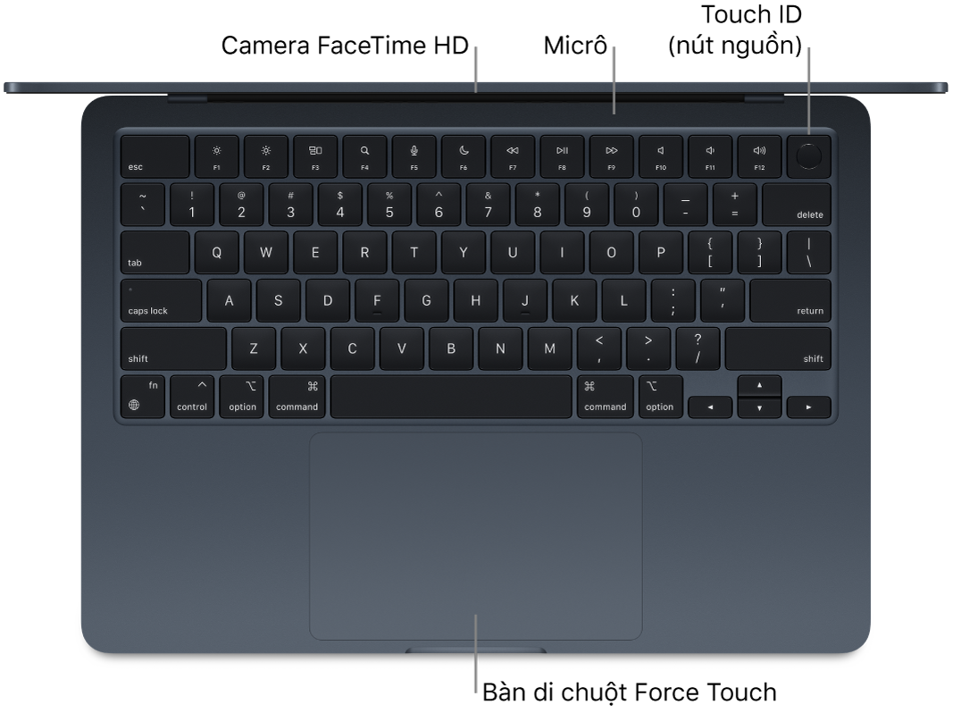 Nhìn từ trên xuống một MacBook Air được mở, với các chú thích đến camera FaceTime HD, các micrô, Touch ID (nút nguồn) và bàn di chuột Force Touch.