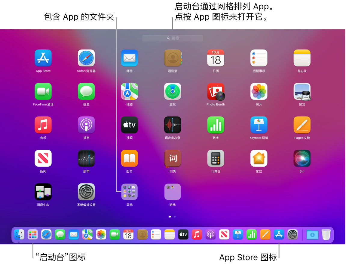 Mac 屏幕，其中启动台已打开，显示启动台中一个文件夹里的 App，以及程序坞中的启动台图标和 App Store 图标。
