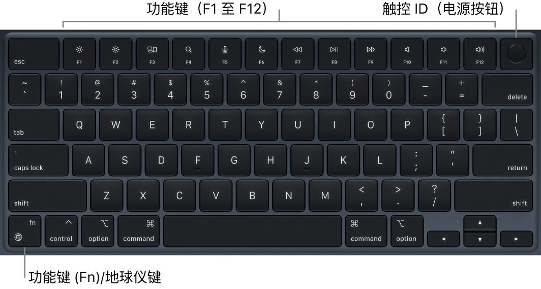 显示一排功能键的 MacBook Air 键盘，触控 ID 电源按钮位于顶部，功能键 (Fn)/地球仪键位于左下角。