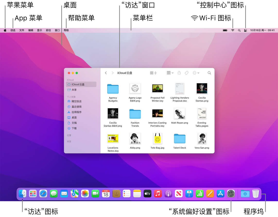 显示苹果菜单、App 菜单、桌面、“帮助”菜单、“访达”窗口、菜单栏、Wi-Fi 图标、“控制中心”图标、“访达”图标、“系统偏好设置”图标以及程序坞的 Mac 屏幕。