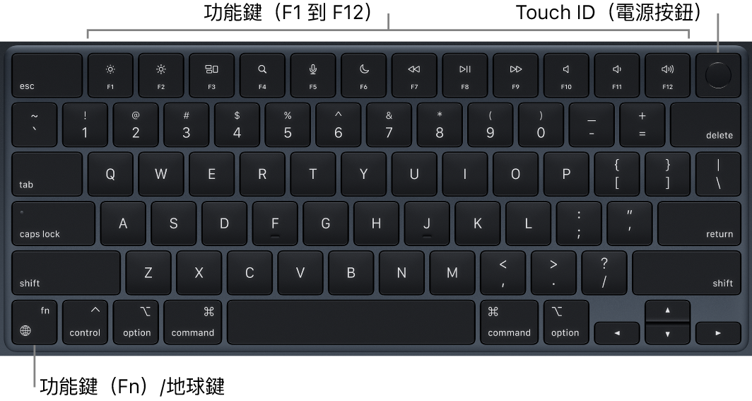 MacBook Air 鍵盤，橫跨最上方顯示一列功能鍵和 Touch ID 電源按鈕，以及左下角的功能（Fn）/地球鍵。
