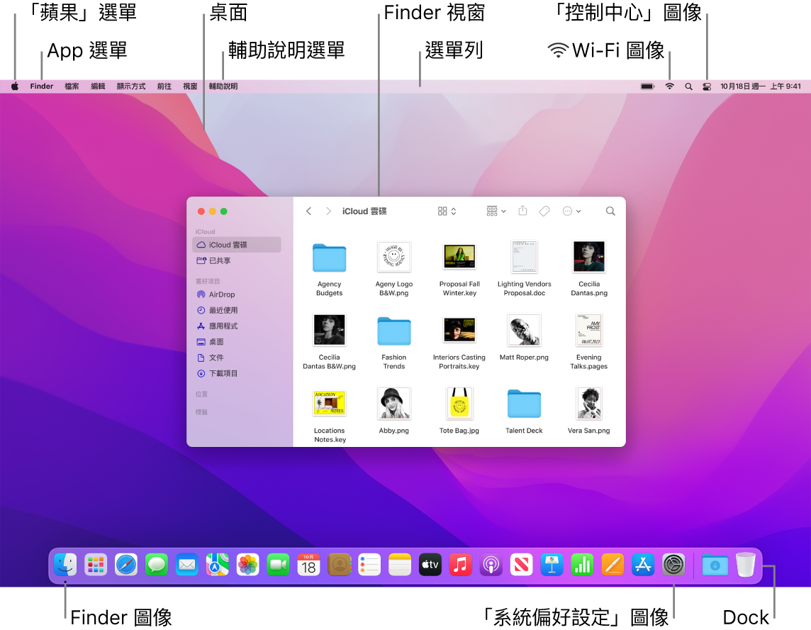 Mac 螢幕顯示「蘋果」選單、桌面、「輔助說明」選單、Finder 視窗、選單列、Wi-Fi 圖像、「控制中心」圖像、Finder 圖像、「系統偏好設定」圖像以及 Dock。