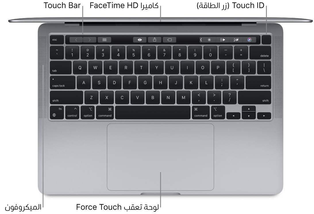 منظر علوي لجهاز MacBook Pro مقاس ١٣ بوصة مفتوح، مع وسائل شرح لكل من Touch Bar وكاميرا FaceTime HD و Touch ID (زر الطاقة) والميكروفونات ولوحة تعقب Force Touch.