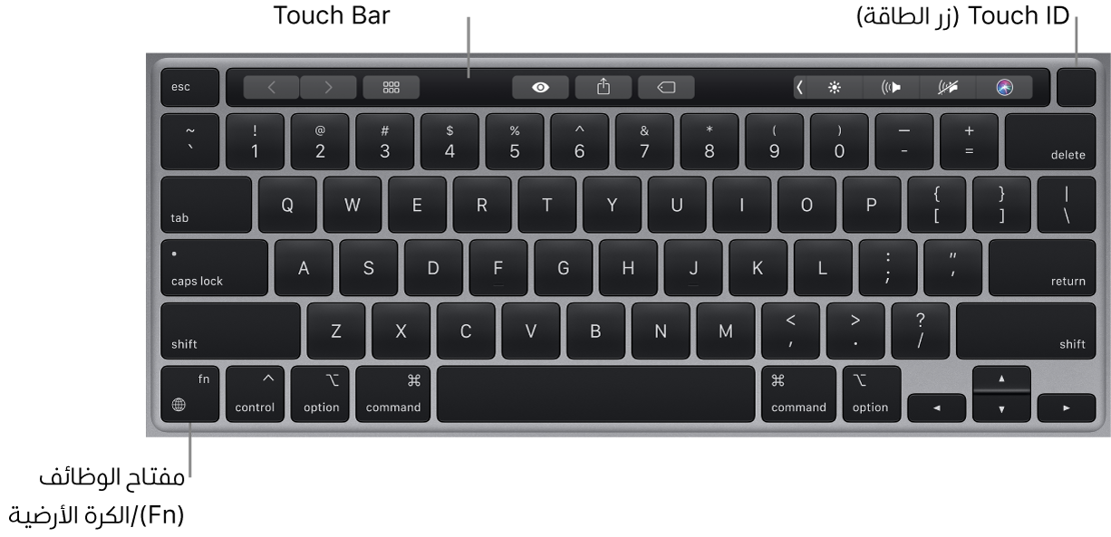 لوحة مفاتيح MacBook Pro يظهر بها Touch Bar و Touch ID (زر الطاقة) على امتداد الجزء العلوي، ومفتاح الوظائف (Fn)/الكرة الأرضية في الزاوية السفلية اليسرى منها.