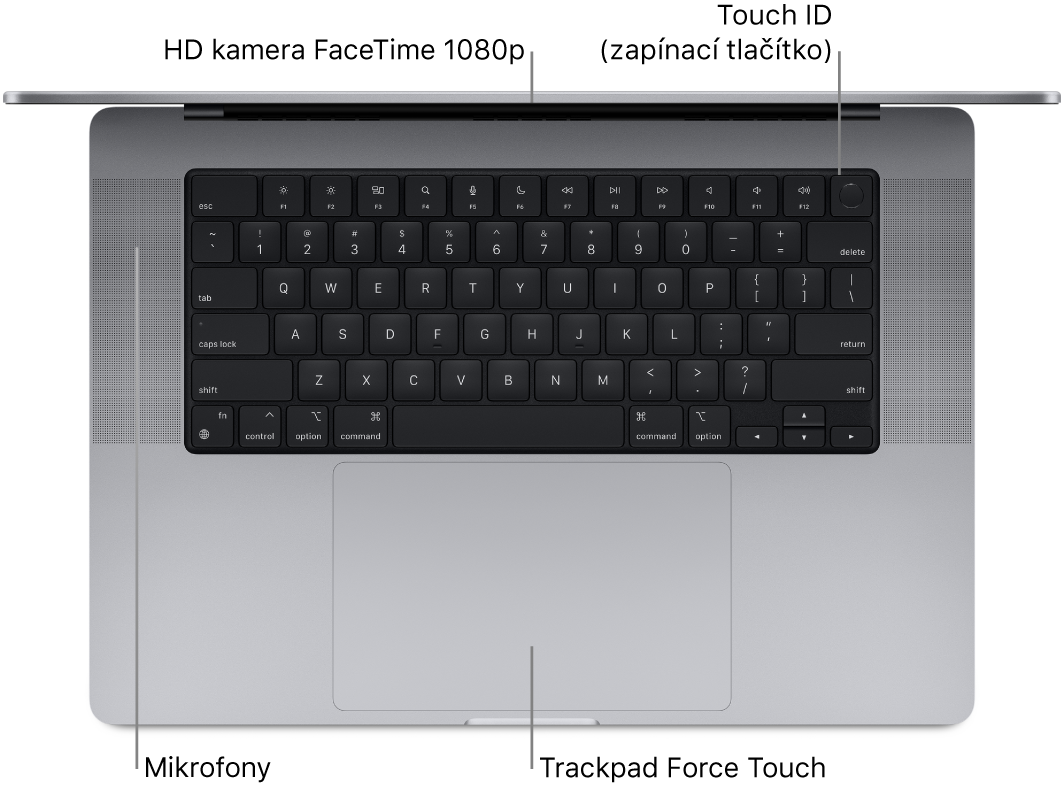 Pohled shora na otevřený 16palcový MacBook Pro s popisky u kamery FaceTime HD, snímače Touch ID (zapínacího tlačítka), mikrofonů a trackpadu Force Touch