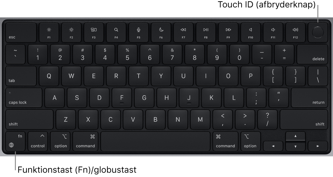 MacBook Pro-tastatur, som viser rækken med funktionstaster og Touch ID-afbryderknappen øverst samt Funktionstasten (Fn)/globustasten i nederste venstre hjørne.