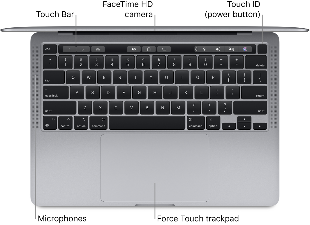 Looking down on an open 13-inch MacBook Pro with callouts to the Touch Bar, the FaceTime HD camera, Touch ID (power button), microphones, and the Force Touch trackpad.