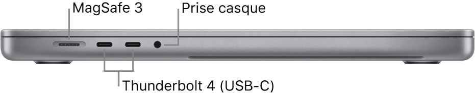 Le côté gauche d’un MacBook Pro 16 pouces, avec des légendes pour le port MagSafe 3, les deux ports Thunderbolt 4 (USB-C) et la prise casque.