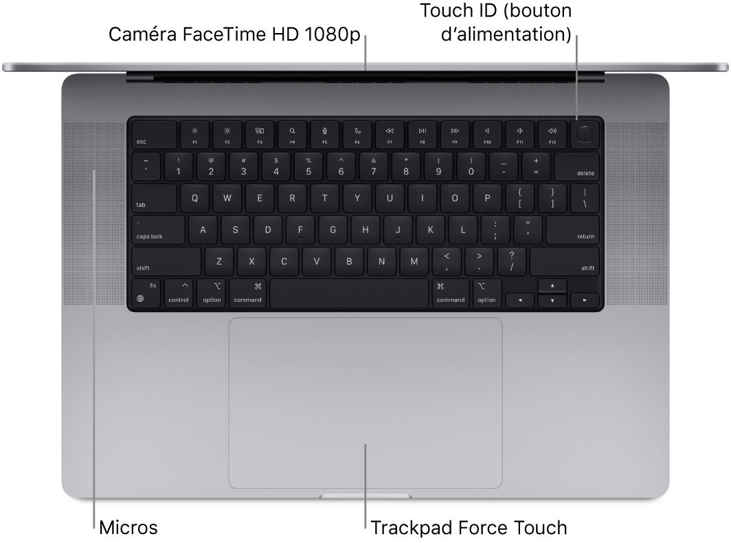 Vue en plongée d’un MacBook Pro 16 pouces ouvert, avec des légendes pour la caméra FaceTime HD, Touch ID (bouton d’alimentation), les microphones et le trackpad Force Touch.
