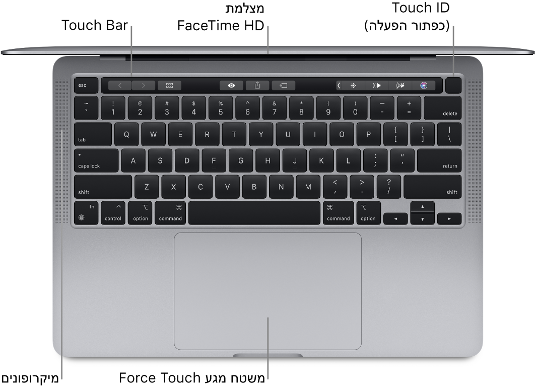 מבט מלמעלה על MacBook Pro פתוח בגודל 13 אינץ’, עם סימונים של ה-Touch Bar, של מצלמת FaceTime HD, של ה-Touch ID (כפתור ההפעלה), של המיקרופונים ושל משטח המגע Force Touch.