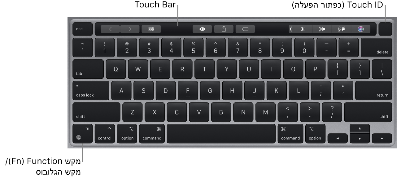 המקלדת של ה‑MacBook Pro מציגה את ה-Touch Bar ואת ה-Touch ID (כפתור ההפעלה) לאורך החלק העליון, ואת מקש הפונקציה (Fn)/גלובוס למטה בצד.