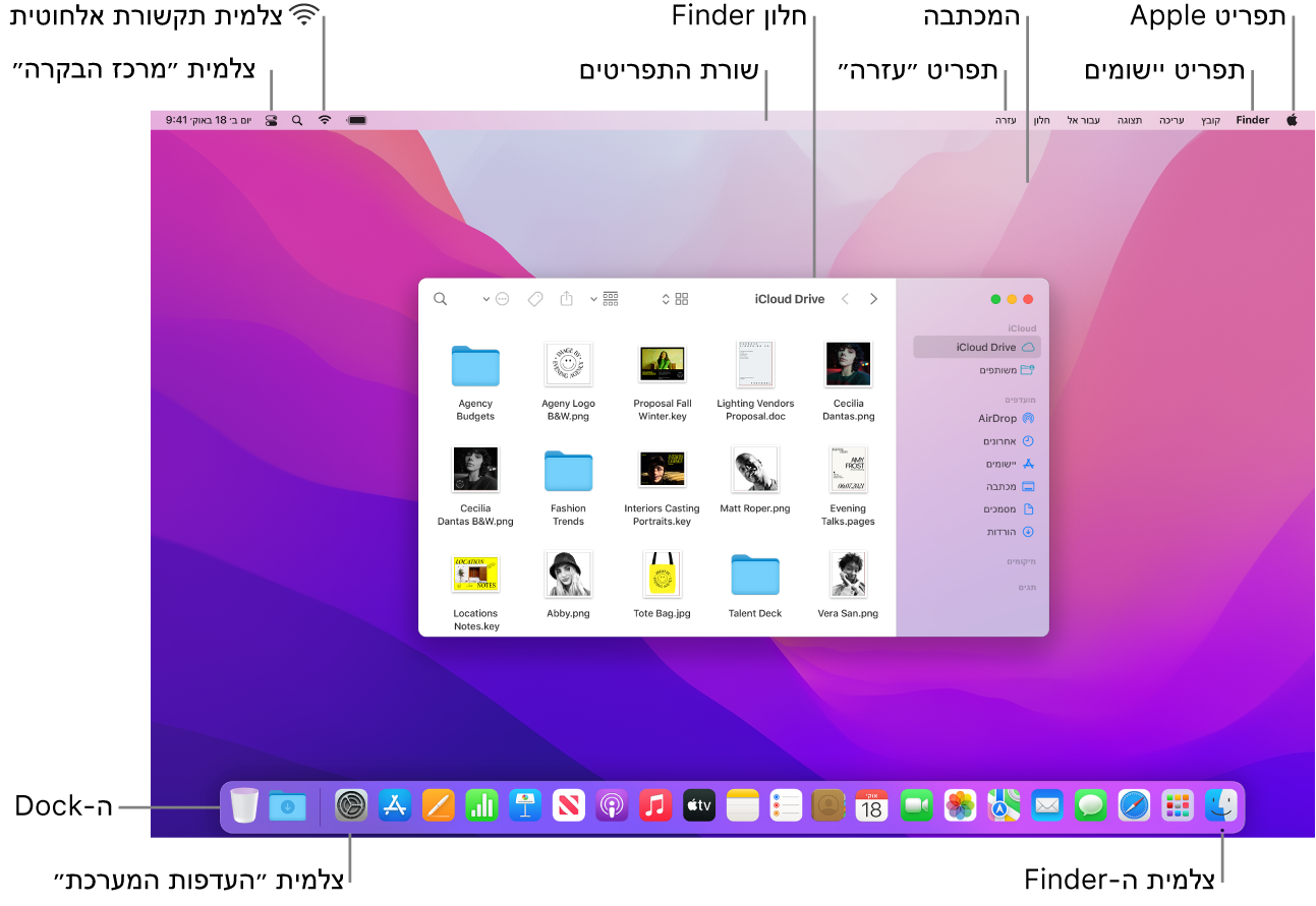 מסך Mac עם תפריט Apple, תפריט היישומים, המכתבה, תפריט ״עזרה״, חלון של ה‑Finder, שורת התפריטים, צלמית הרשת האלחוטית, צלמית ״מרכז הבקרה״, צלמית ה-Finder, צלמית ״העדפות המערכת״ וה‑Dock.