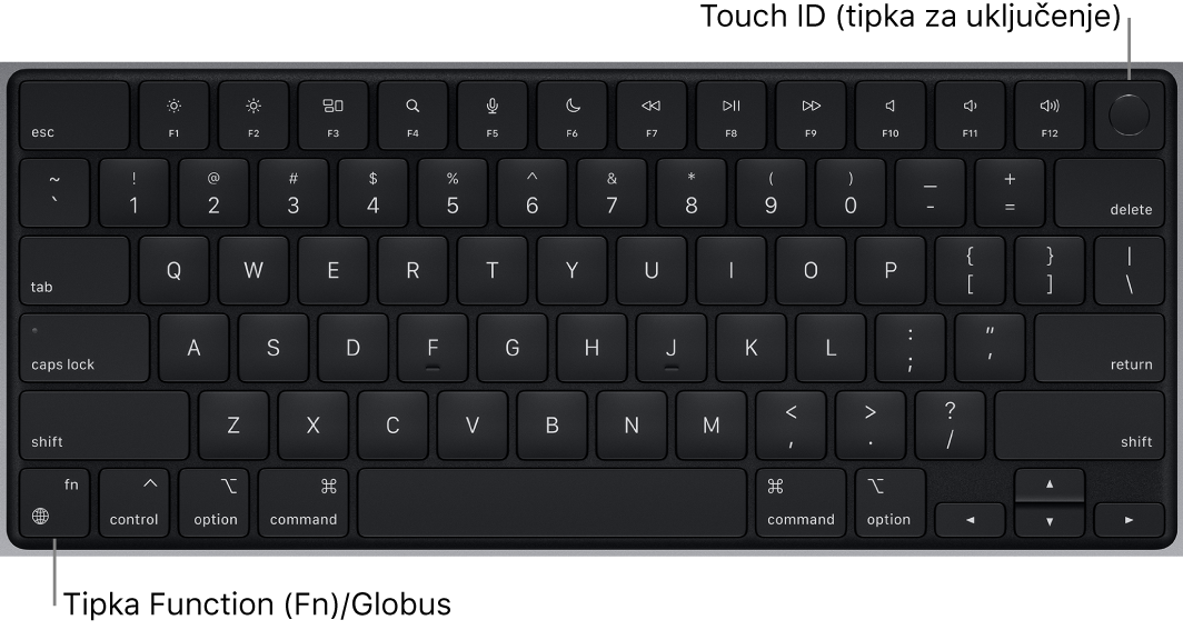MacBook Pro tipkovnica pokazuje red funkcijskih tipki i Touch ID tipku za uključivanje preko vrha i Funkciju (Fn)/globus u donjem lijevom kutu.
