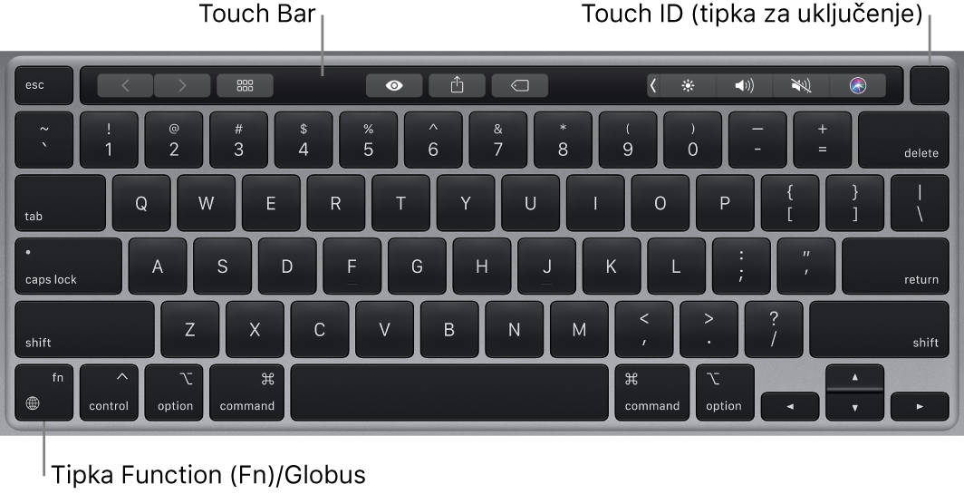 Tipkovnica računala MacBook Pro, s prikazom Touch Bara i Touch ID-ja (tipka za uključivanje) na vrhu te Funkcijskom tipkom (Fn)/globus u donjem lijevom uglu.