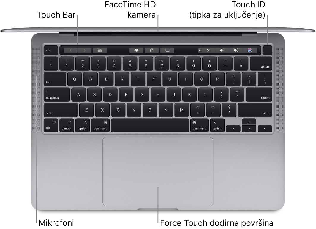 Pogled odozgo na otvoreni 13-inčni MacBook Pro, s oblačićima za Touch Bar, FaceTime HD kameru, Touch ID (tipku za uključivanje), mikrofone i Force Touch dodirnu površinu.