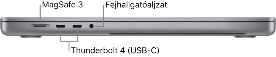 A 16 hüvelykes MacBook Pro bal oldali nézete a MagSafe 3 portra, két Thunderbolt 4 (USB-C) portra és a fejhallgató-csatlakozóra mutató feliratokkal.