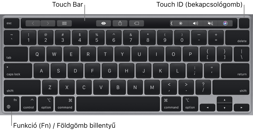 A MacBook Pro billentyűzete, felül a Touch Barral és a Touch ID-val (bekapcsológomb), a bal alsó sarokban pedig a funkció (Fn)/Földgömb billentyűvel.