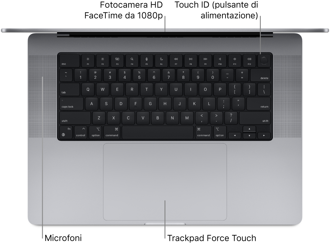 Vista dall'alto di un MacBook Pro da 16 pollici aperto, con didascalie indicanti la fotocamera HD FaceTime, Touch ID (pulsante di alimentazione), i microfoni e il trackpad Force Touch.