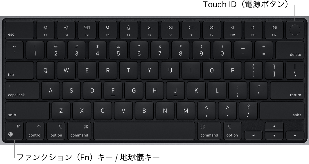 MacBook Proのキーボード。1列に並んだファンクションキー、上部にTouch ID電源ボタン、左下隅にファンクション（Fn）/地球儀キーが示されています。