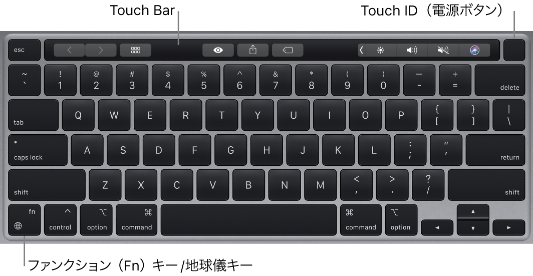 MacBook Proのキーボード。上部にTouch BarとTouch ID（電源ボタン）、左下隅にファンクション（Fn）/地球儀キーが示されています。