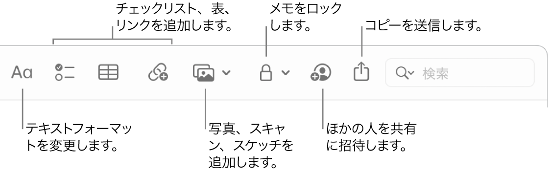 「メモ」のツールバー。テキストフォーマット、チェックリスト、表、リンク、写真/メディア、ロック、共有、コピーを送信などのツールへのコールアウト。