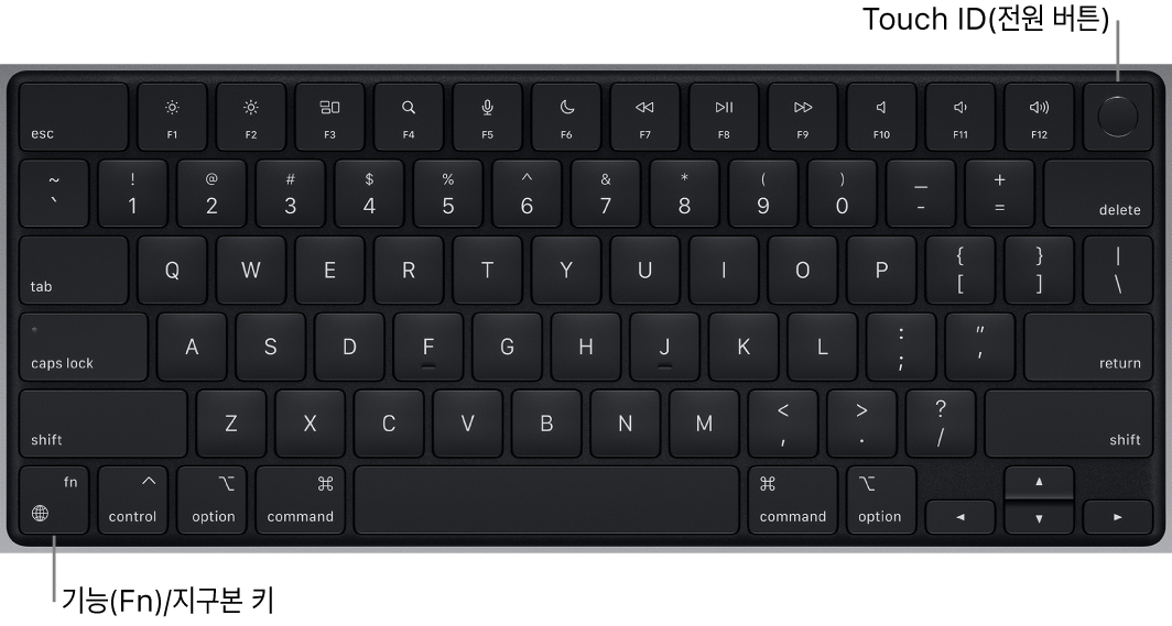 상단 전체에 있는 기능 키와 Touch ID 전원 버튼 및 키보드의 왼쪽 하단 모서리에 있는 기능(Fn)/지구본 키를 보여주는 MacBook Pro 키보드.