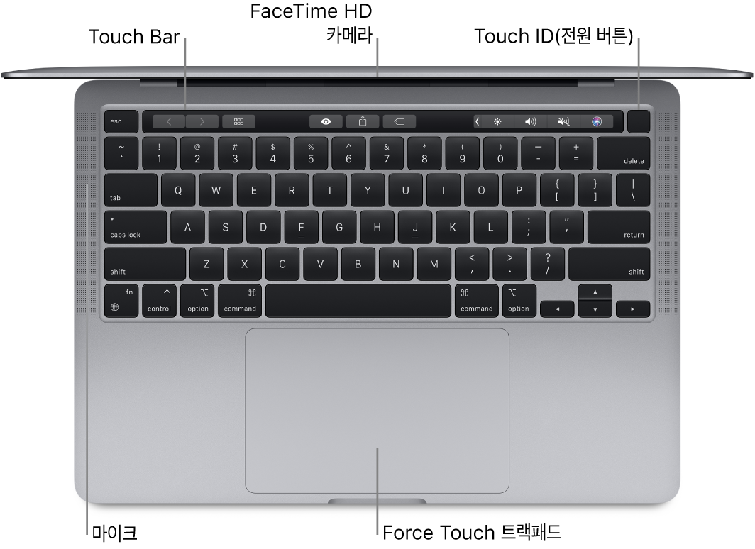 열려있는 상태의 13형 MacBook Pro를 위에서 내려다보는 모습으로 Touch Bar, FaceTime HD 카메라, Touch ID(전원 버튼), 마이크 및 Force Touch 트랙패드에 대한 설명이 있음.