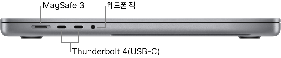 MagSafe 3 포트, 두 개의 Thunderbolt 4(USB-C) 포트 및 헤드폰 잭에 대한 설명이 있는 16형 MacBook Pro의 왼쪽 부분.