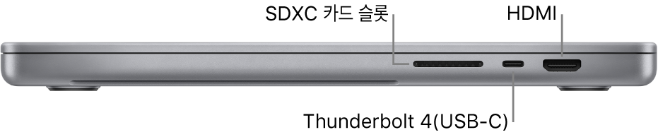 SDXC 카드 슬롯, Thunderbolt 4(USB-C) 포트 및 HDMI 포트에 대한 설명이 있는 16형 MacBook Pro의 오른쪽 부분.