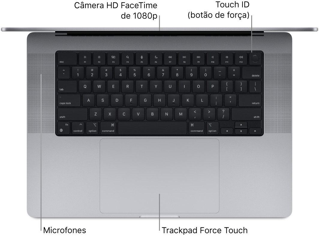Vista superior de um MacBook Pro de 16 polegadas aberto, com chamadas para a câmera FaceTime HD, o Touch ID (botão de força), os microfones e o trackpad Force Touch.