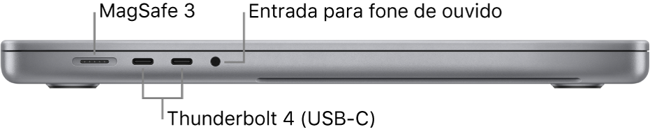 Vista da lateral esquerda de um MacBook Pro de 16 polegadas com chamadas para a porta MagSafe 3, duas portas Thunderbolt 4 (USB-C) e o conector de fones de ouvido.