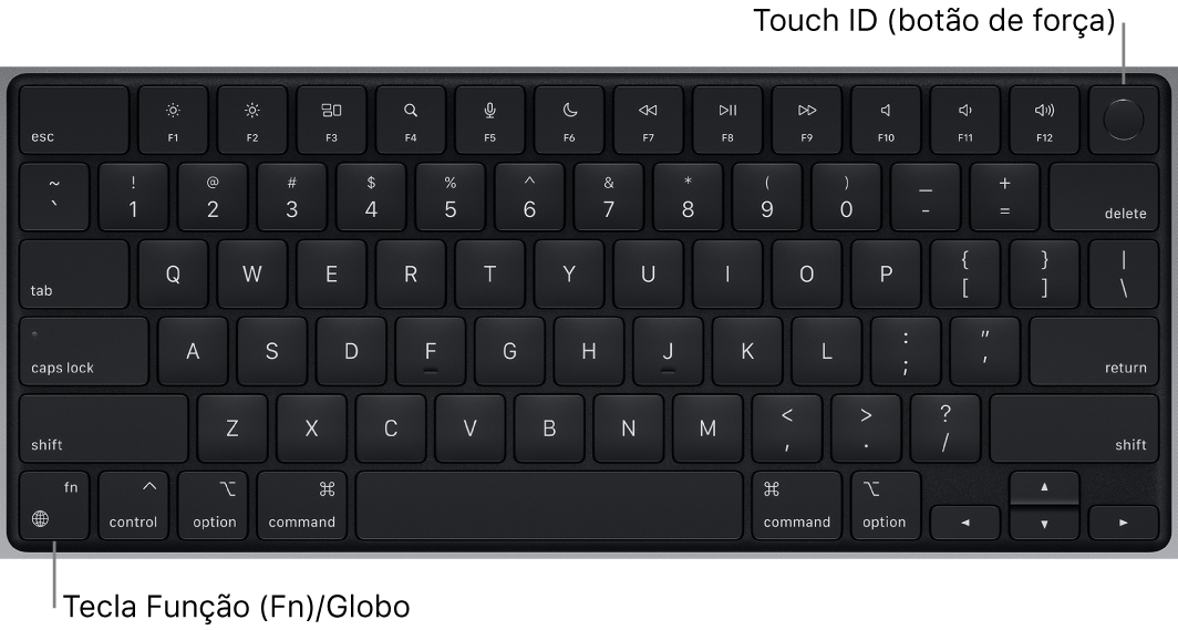 Teclado do MacBook Pro mostrando a linha de teclas de função e o botão de força Touch ID ao longo da parte superior e a tecla Função (Fn)/Globo no canto inferior esquerdo.