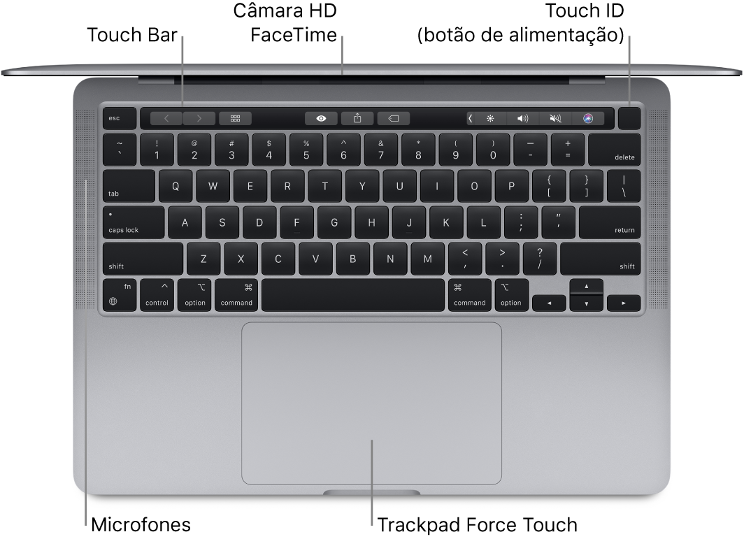 Vista de cima de um MacBook Pro de 13 polegadas aberto, com chamadas para a Touch Bar, a câmara FaceTime HD, o Touch ID (botão de alimentação), o microfone e o trackpad Force Touch.