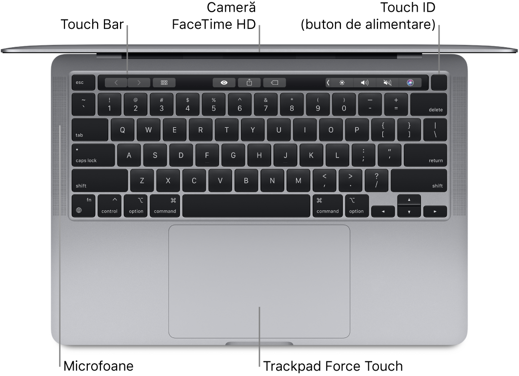 Privire asupra unui MacBook Pro de 13 inchi deschis, cu explicații pentru Touch Bar, camera FaceTime HD, Touch ID (butonul de alimentare), microfoane și trackpadul Force Touch.