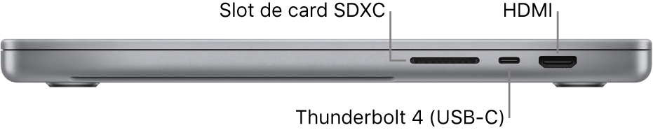 Partea dreaptă a unui MacBook Pro de 16 inchi cu explicații pentru slotul de card SDXC, portul Thunderbolt 4 (USB-C) și portul HDMI.